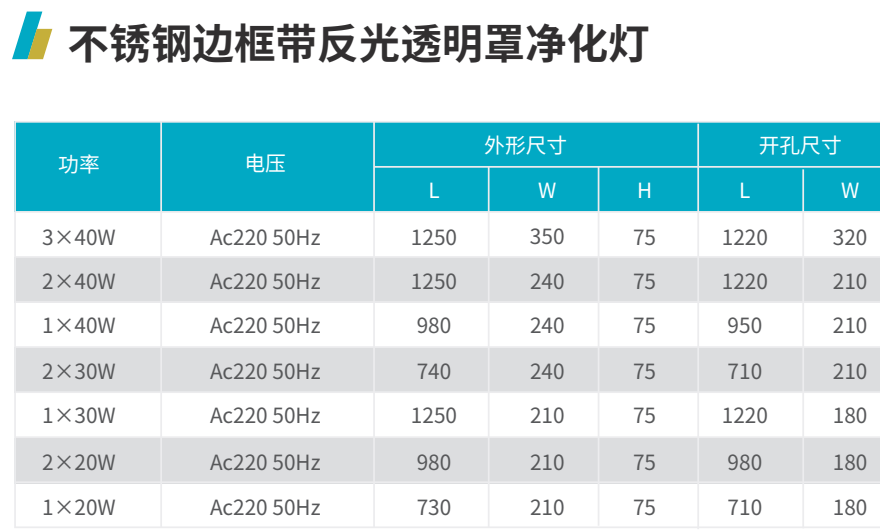 不锈钢边框带反光透明罩净化灯.png