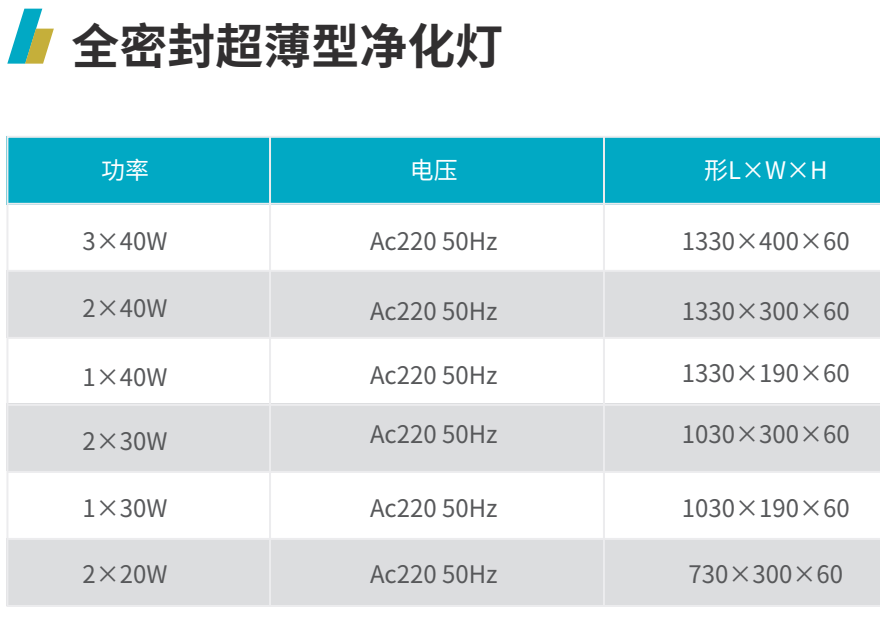 全密封超薄型净化灯.png