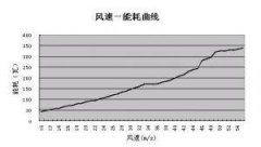 节能小秘籍分享