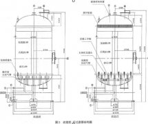 高效过滤器大改造,技术联盟,收益大