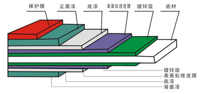 净化板材